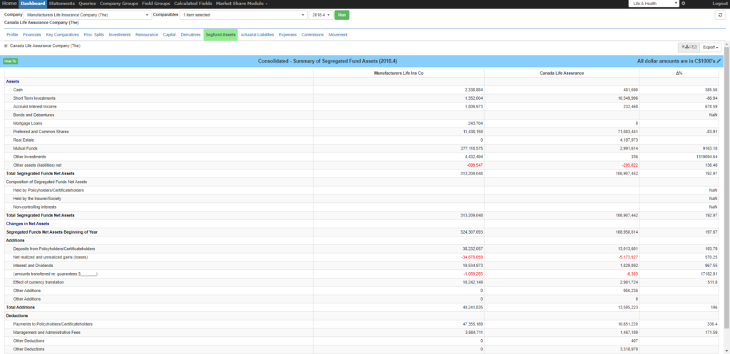 life-health-segfund-assets